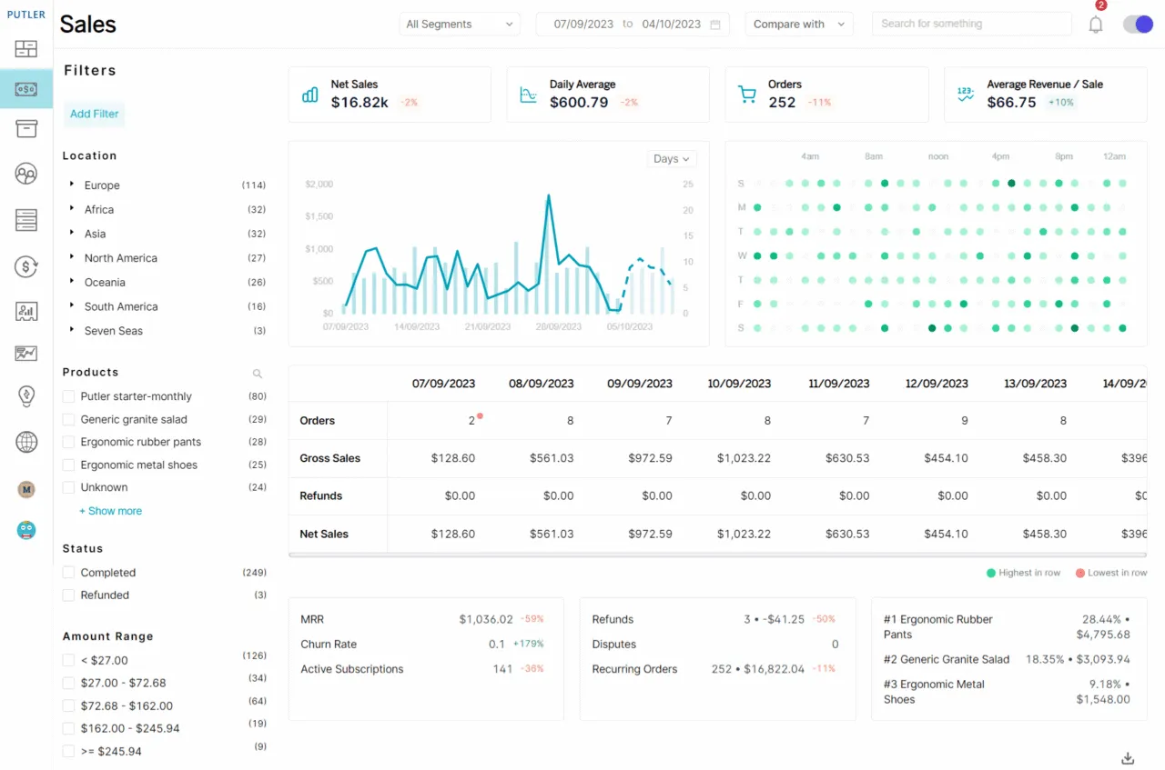 Sales- Dashboard