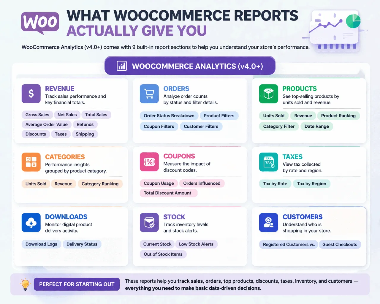 WooCommerce reports