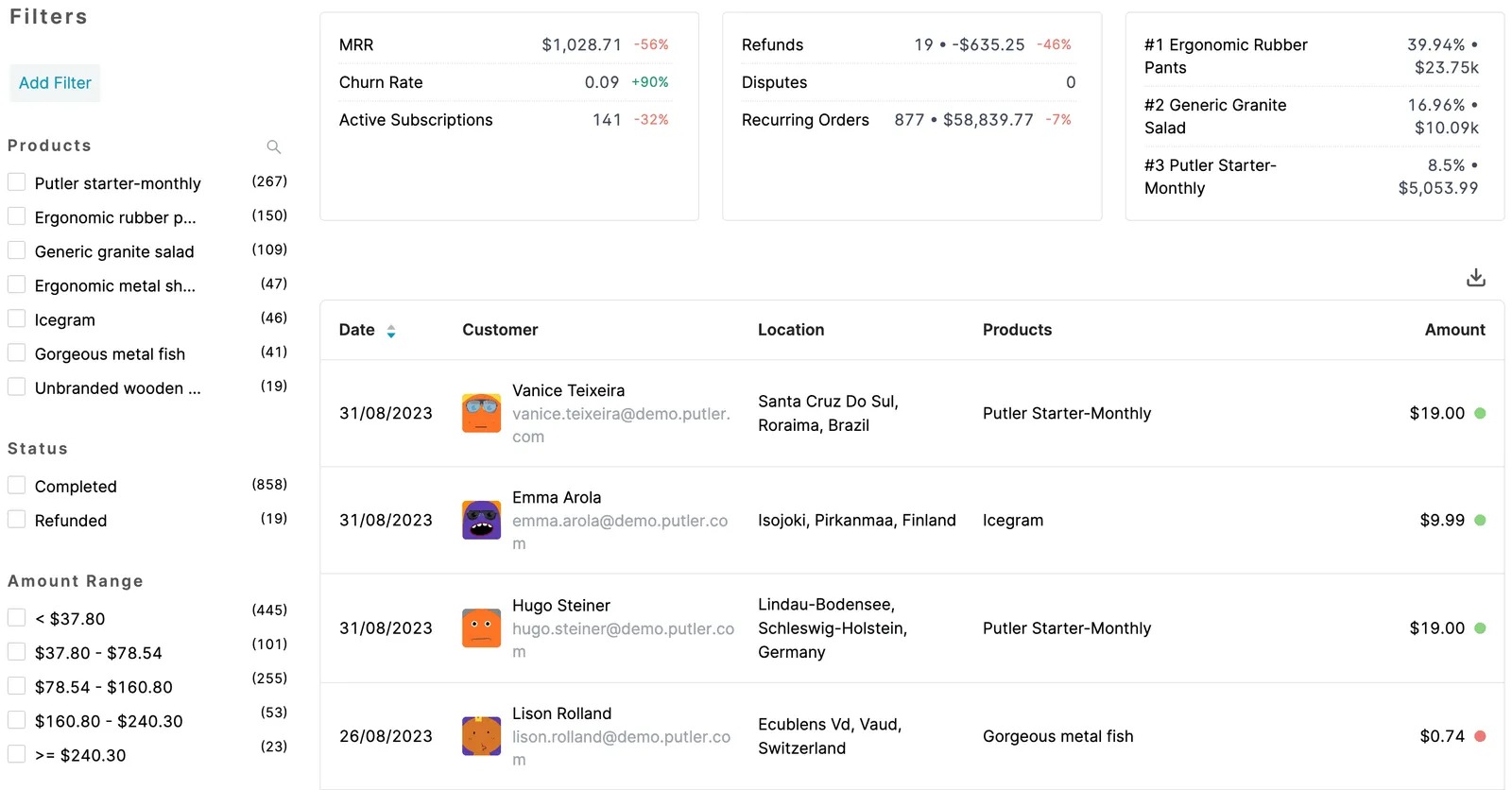 sales metrics and buyers list