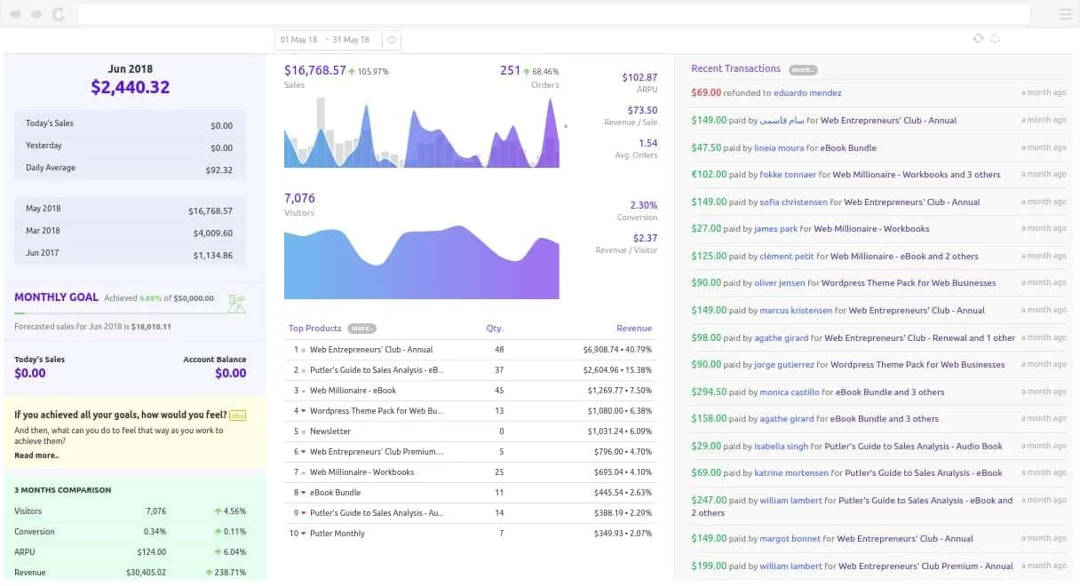 putler-home-dashboard