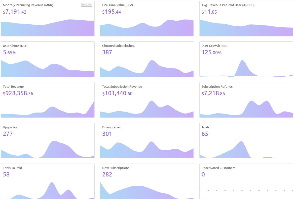 Putler's full blown subscription dashboard